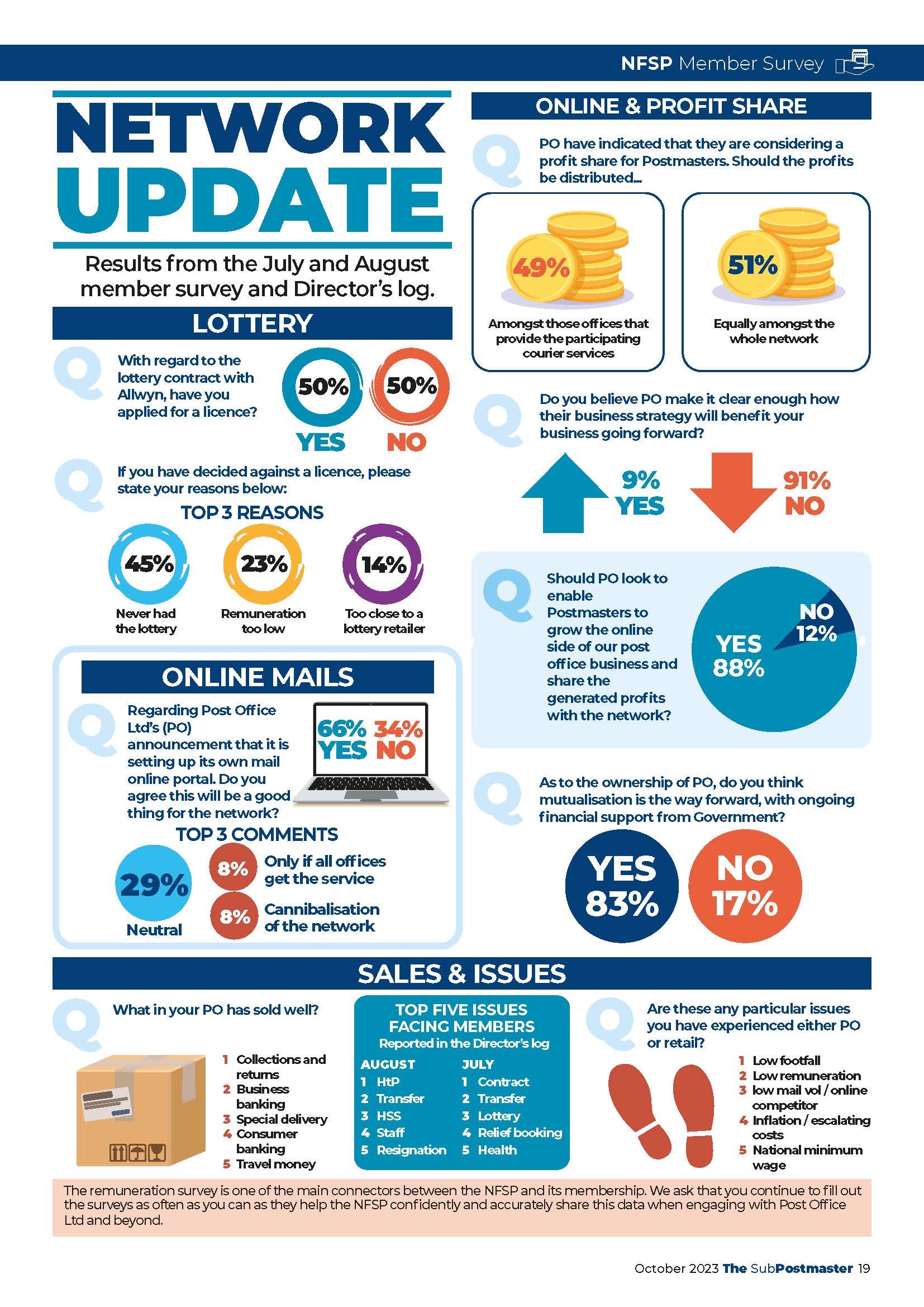 Network update Oct SPM 23.jpg